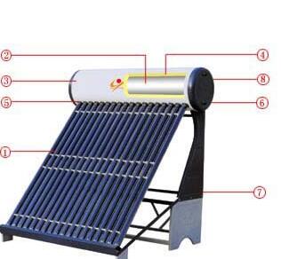 共赢太阳能热水器