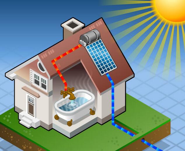 加力太阳能热水器
