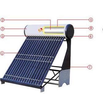 奥昌太阳能热水器